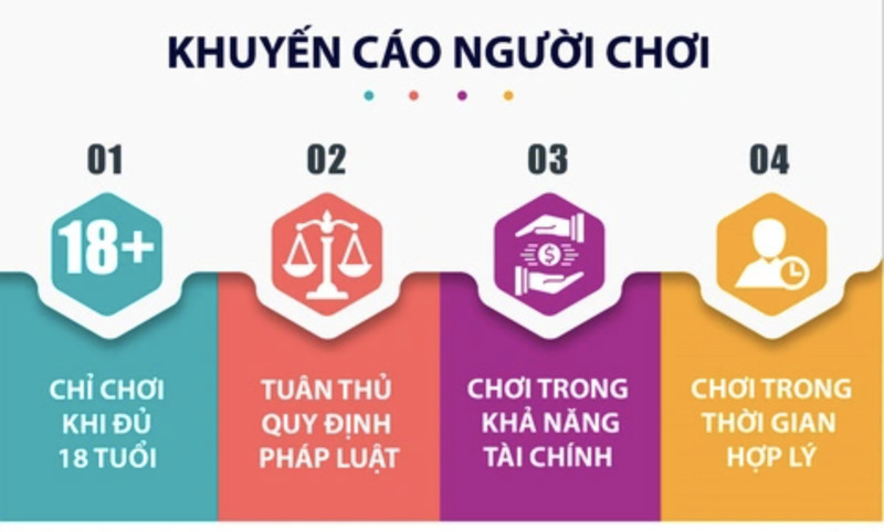 Những quy định về việc hội viên chơi có trách nhiệm